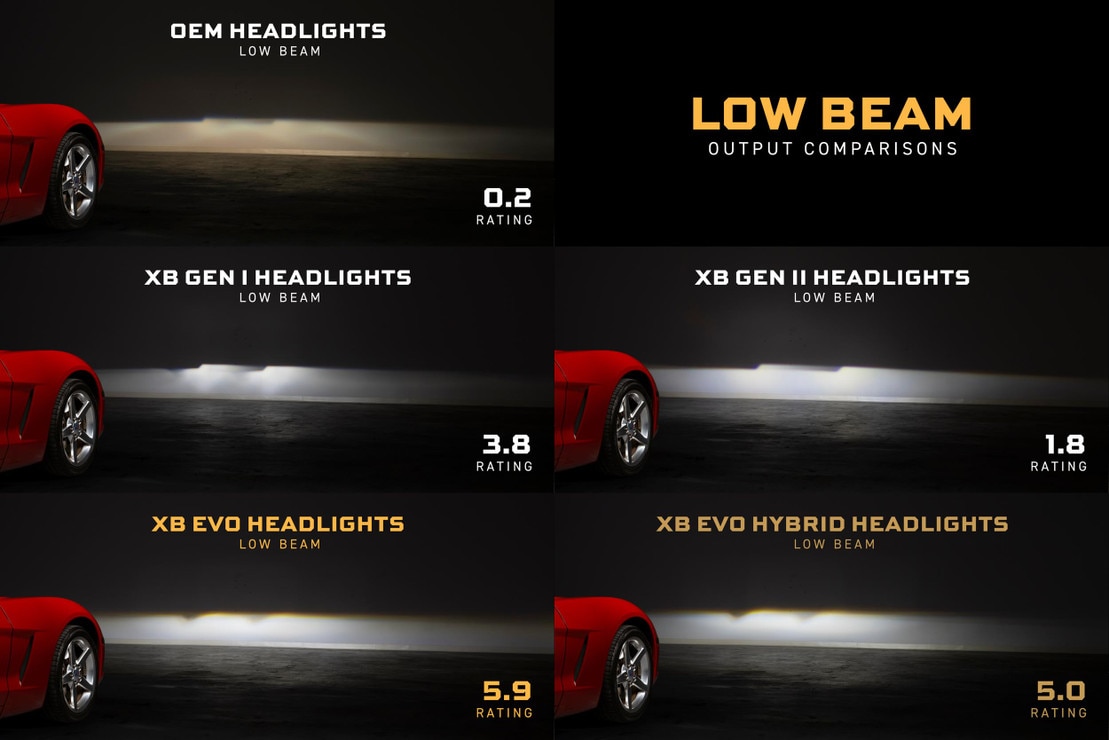 Morimoto XB Evo C6 Corvette LED Headlight Detail